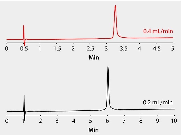 HPLC Analysis of the Monoclonal Antibody (mAb) Erbitux (Cetuximab) on BIOshell™ A400 Protein C4