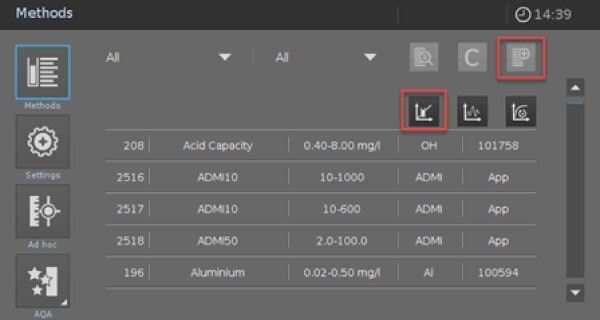 The screen of the Spectroquant® Prove 100 spectrophotometer, showcasing the initial step in programming a user-defined method. On the left side, four options are presented in columns: Methods, Settings, Ad hoc, and ADA, each accompanied by its respective icon. The "Methods" option is currently selected. At the top right, six smaller icons are arranged in two rows. The screen displays information about five existing methods in the system, including the method type, concentration range, and what is being measured.