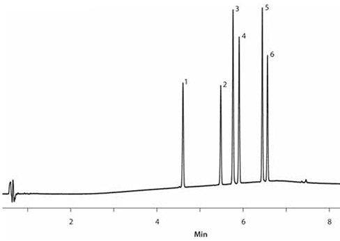 Analytical Standards at 50 µg/mL of Each Component