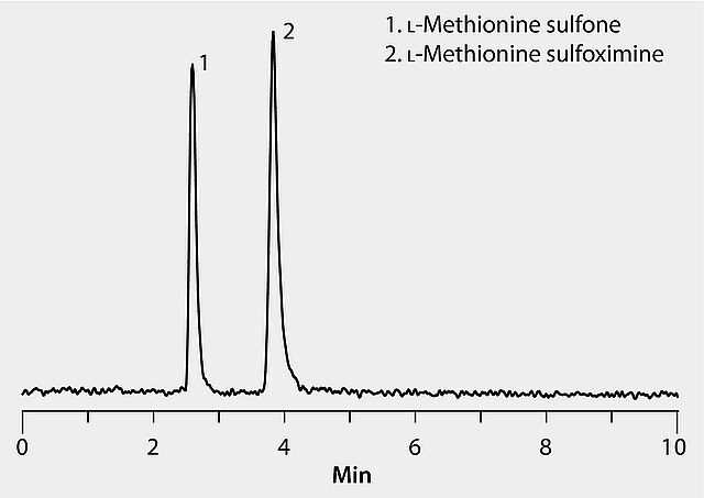 LC/MS Analysis of L-Methionine Sulfoximine and Sulfone on Ascentis ...