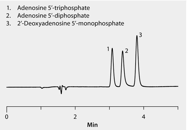 HPLC Analysis Of Adenosine On Supelcosil™ LC-18-T