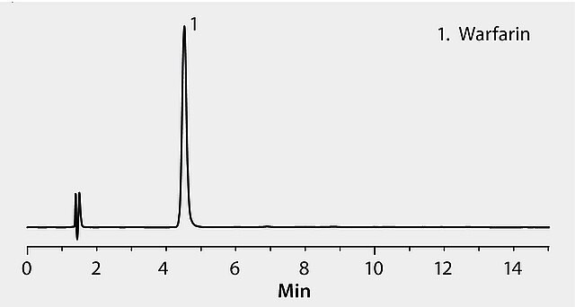 HPLC Analysis of Warfarin™ Anticoagulant on Ascentis® C18