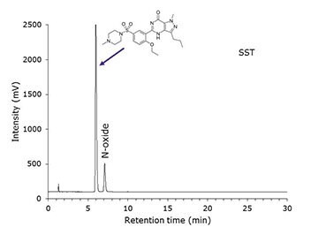 sildenafil-citrate