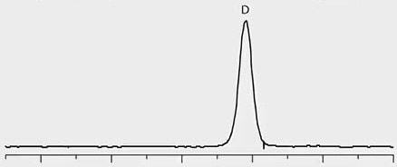 Trace 2: Patient Sample – ILLICIT, D-Methamphetamine Positive graph