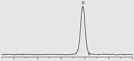 Trace 3: Patient Sample – ILLICIT, D-Methamphetamine Positive graph