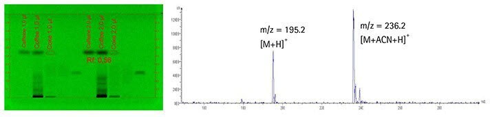 Slide and graph of developed plate at 254 nm and mass spectrum of caffeine in coffee.