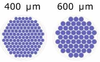 Schematic representation of the number of microwells/well based on microwell size for Millicell<sup>®</sup> Microwell 96-well plates.