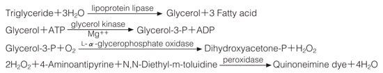 Assay Procedure for Lipase