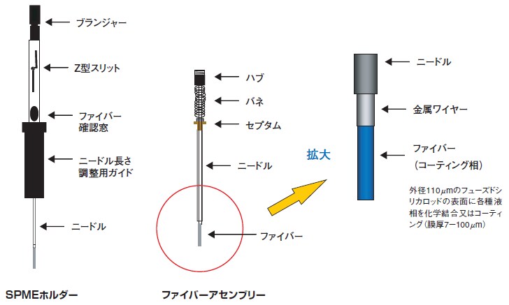 SPMEの構成