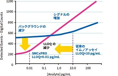 Figure.1