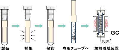 VOC-TD　加熱脱離用 (Diffusive Sampling Device for VOCs Solvent Desorption)