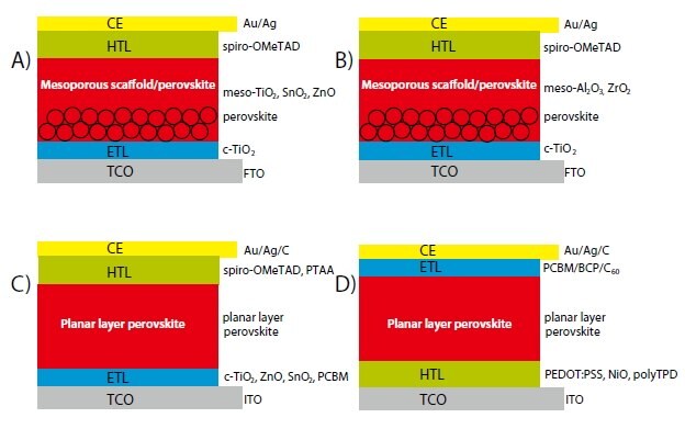 ペロブスカイト太陽電池の主要構造