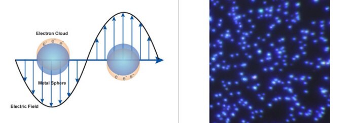 銀ナノ粒子