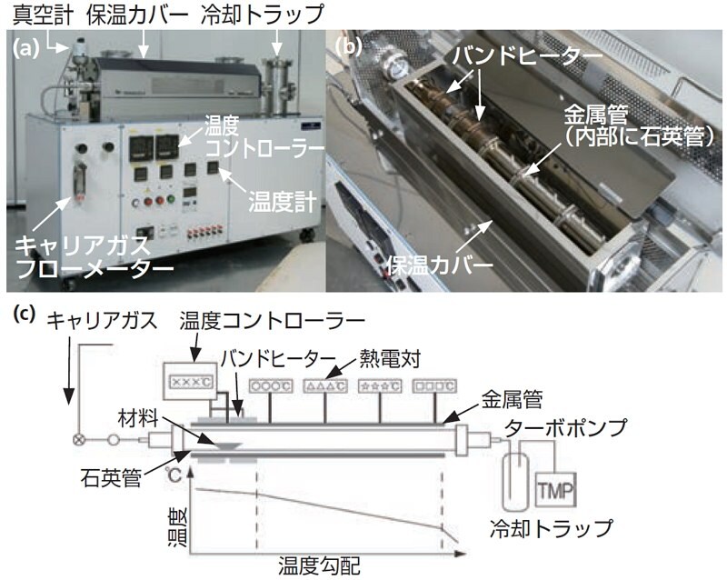 精製装置の写真と概略図