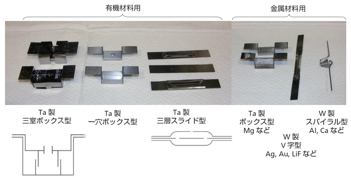 様々な蒸着ボート