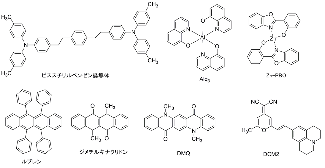 発光材料の例