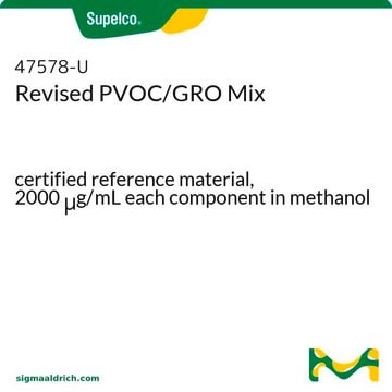 Revised PVOC/GRO Mix certified reference material, 2000&#160;&#956;g/mL each component in methanol