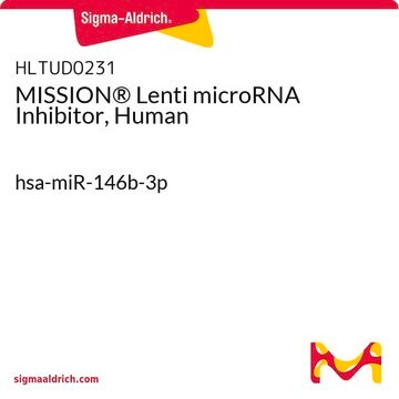 MISSION&#174; Lenti microRNA Inhibitor, Human hsa-miR-146b-3p