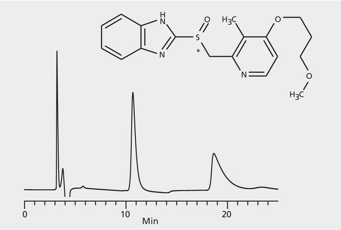 HPLC Analysis of Rabeprazole Enantiomers on Astec&#174; CYCLOBOND I 2000 DMP application for HPLC