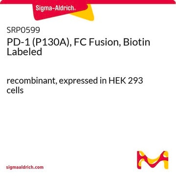 PD-1 (P130A), FC Fusion, Biotin Labeled recombinant, expressed in HEK 293 cells