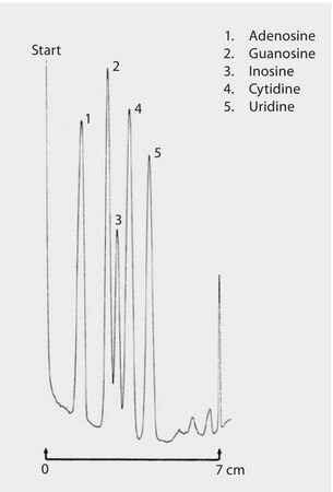 TLC Analysis of Nucleosides on HPTLC Silica gel 60 RP-18 WF254s application for TLC