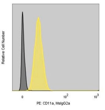 Anti-Human CD11a (38) ColorWheel® Dye-Ready mAb for use with ColorWheel ...