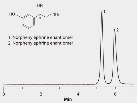 HPLC Analysis of Norphenylephrine Enantiomers on Astec&#174; CYCLOBOND I 2000 AC (pH 5.0) application for HPLC