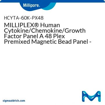 Pannello di sferette magnetiche premiscelate MILLIPLEX&#174; Human Cytokine/Chemokine/Growth Factor A per saggio immunologico multiplex di 48 analiti tra citochine/chemochine/fattori di crescita umani