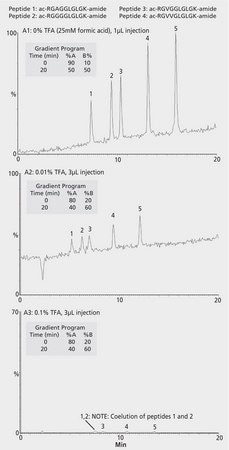 LC/MS Analysis of Peptides on Discovery&#174; BIO Wide Pore C18, Effect of TFA Concentration on MS Signal application for HPLC