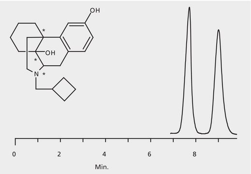 HPLC Analysis of Butorphanol Enantiomers on Astec&#174; CHIROBIOTIC&#174; T application for HPLC