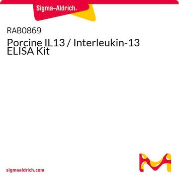 Porcine IL13 / Interleukin-13 ELISA Kit