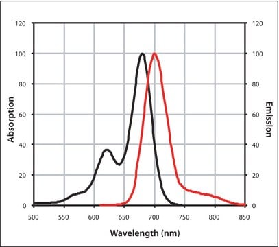 Mix-n-Stain&#8482; CF&#8482; 680R Antibody Labeling Kit (5-20&#956;g)