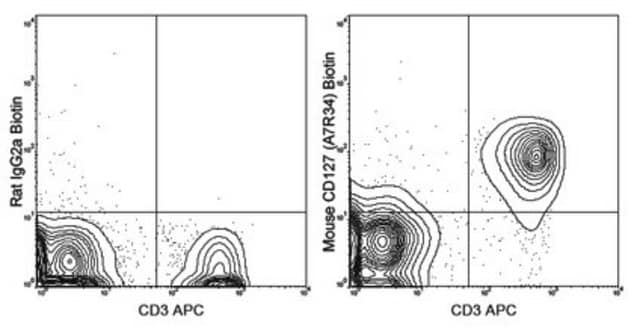 Anti-CD127 (IL-7Ra) Antibody (mouse), Biotin, clone A7R34 clone A7R34, 0.5&#160;mg/mL, from rat