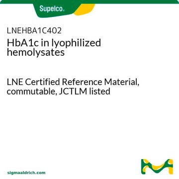 HbA1c in lyophilized hemolysates LNE Certified Reference Material, commutable, JCTLM listed