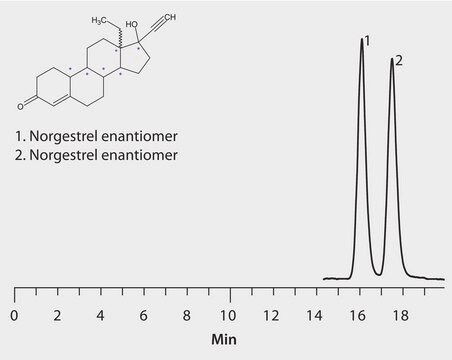 HPLC Analysis of Norgestrel Enantiomers on Astec&#174; CYCLOBOND II application for HPLC