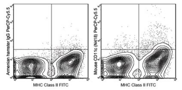 Anti-CD11c Antibody (mouse), PerCP-Cy5.5, clone N418 clone N418, 0.2&#160;mg/mL, from hamster(Armenian)