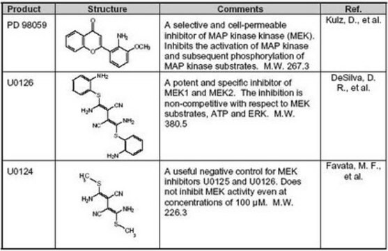 MEK-Inhibitor-Set The MEK Inhibitor Set controls the biological activity of MEK. This small molecule/inhibitor is primarily used for Phosphorylation &amp; Dephosphorylation applications.