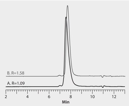 HPLC Analysis of HSA Fusion Protein on Zenix&#174;-C SEC-300, Effect of Mobile Phase Composition application for HPLC