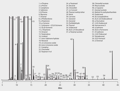 GC Analysis of Sicilian Mandarin Essential Oil on SLB&#174;-5ms suitable for GC