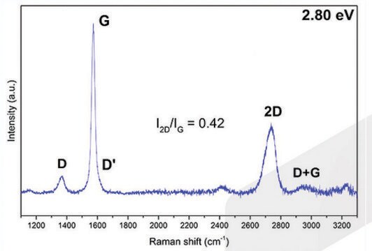 Graphite dispersion multi-layers (8-30 layers), avg. no. of layers, 8 &#8209; 30