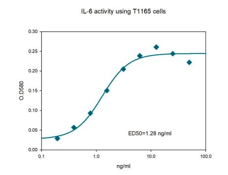 ヒトインターロイキン-6 Animal-component free, recombinant, expressed in E. coli, suitable for cell culture