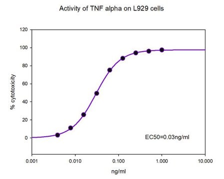 TNF-&#945; human Animal-component free, recombinant, expressed in E. coli, suitable for cell culture