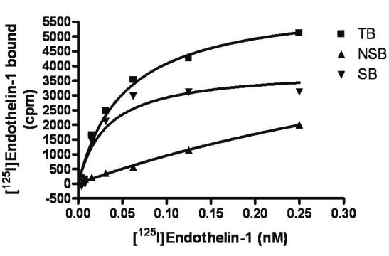 ChemiSCREEN Membrane Preparation Recombinant Human ETB Endothelin Receptor Human ETB GPCR membrane preparation for Radioligand binding Assays &amp; GTP&#947;S binding.