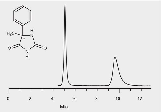 HPLC Analysis of 5-Methyl-5-Phenylhydantoin Enantiomers on Astec&#174; CHIROBIOTIC&#174; TAG (Fast Flow) application for HPLC