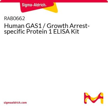 Human GAS1 / Growth Arrest-specific Protein 1 ELISA Kit