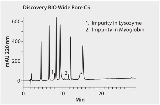 HPLC Analysis of Lysozyme, Myoglobin and Impurities on Discovery&#174; BIO Wide Pore C5 application for HPLC