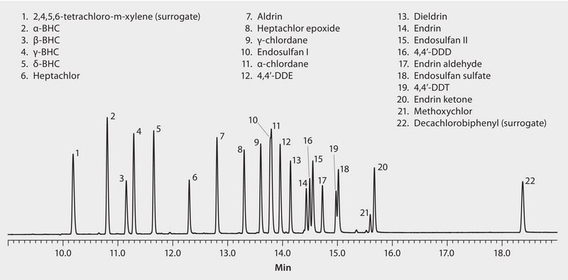 US EPA Method 608/8081/OLM04.2 PEST: GC Analysis of Organochlorine Pesticides on SLB&#174;-5ms suitable for GC