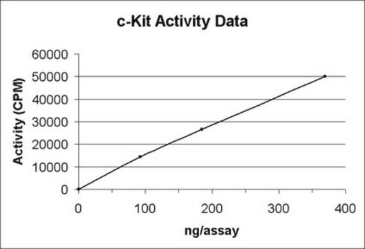 c-Kit Protein, active, 10 &#181;g Active, N-terminal GST tagged, recombinant, human Kit, amino acids 544-end, for use in Kinase Assays.