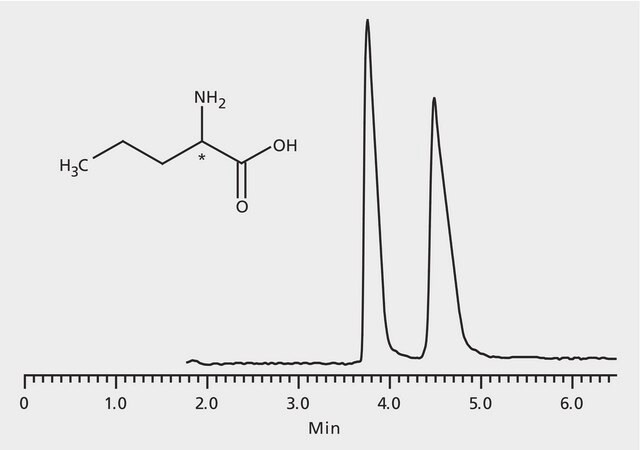 HPLC Analysis of Norvaline Enantiomers on Astec&#174; CHIROBIOTIC&#174; T application for HPLC