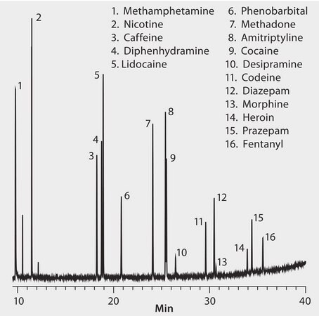 GC Analysis of Basic Drugs on SLB&#174;-5ms suitable for GC